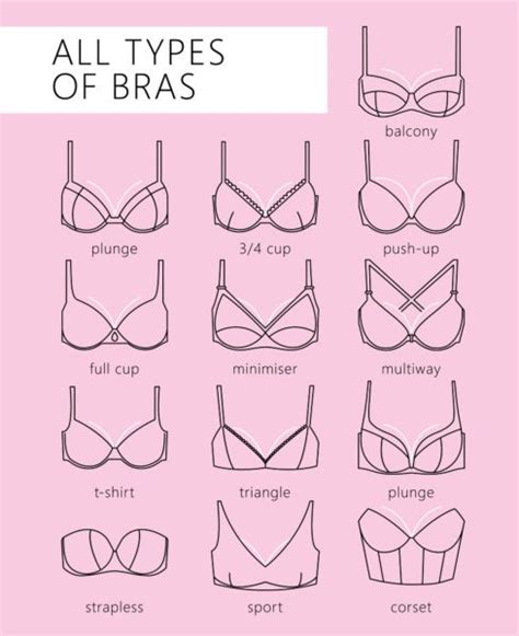 Breast Shape Dictionary – Finding Your Breast Shape & Type